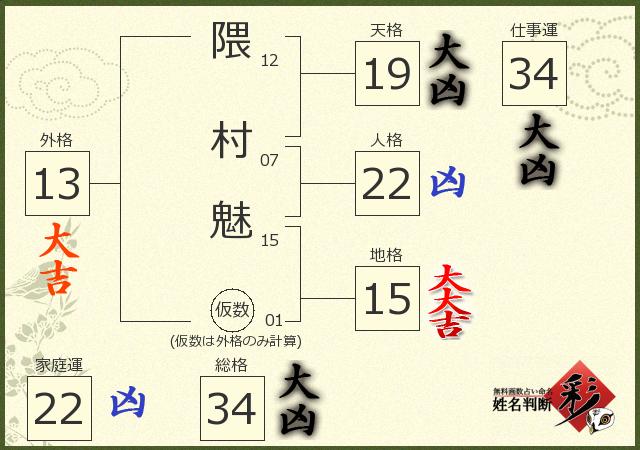 診断結果画像
