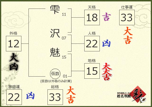 診断結果画像