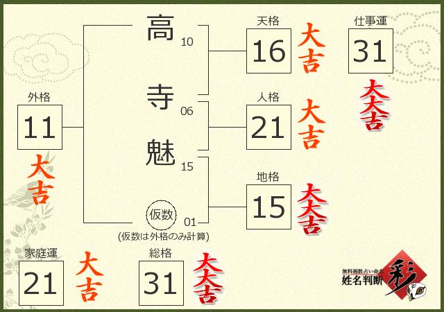 診断結果画像