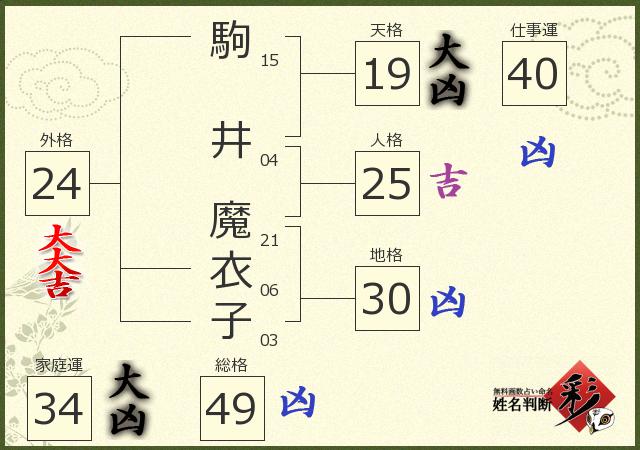 診断結果画像