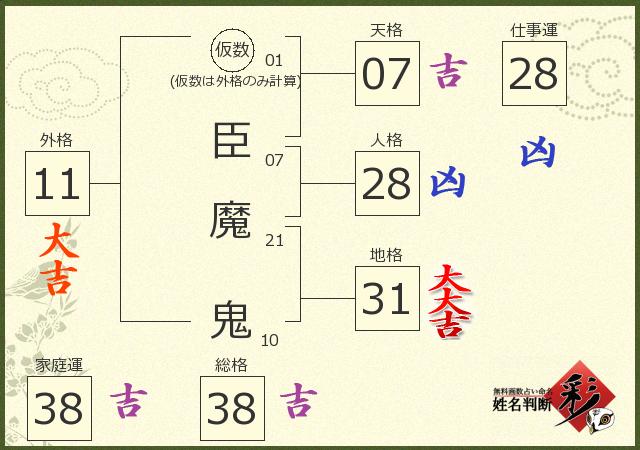 診断結果画像