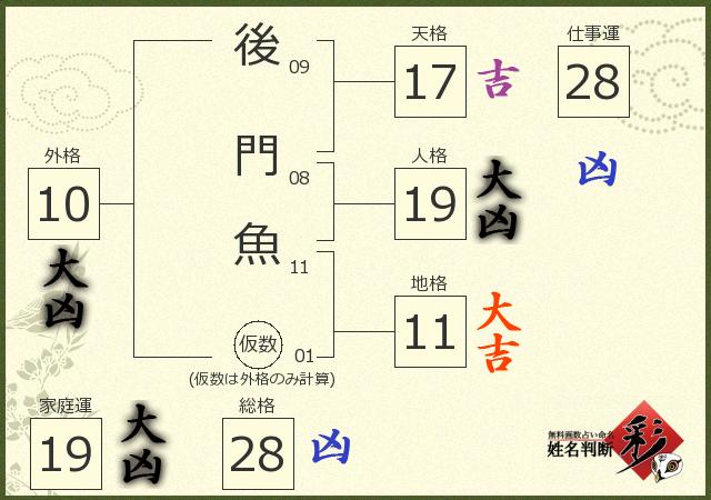 診断結果画像