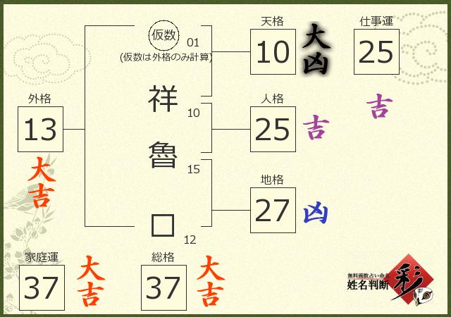 診断結果画像