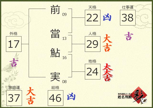 診断結果画像