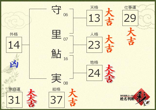 診断結果画像