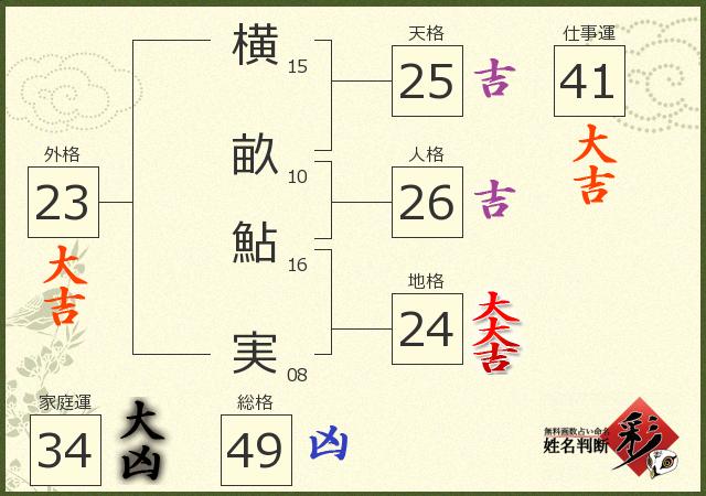 診断結果画像