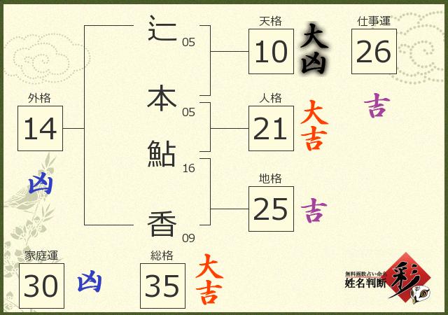 診断結果画像