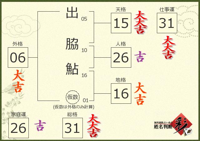 診断結果画像