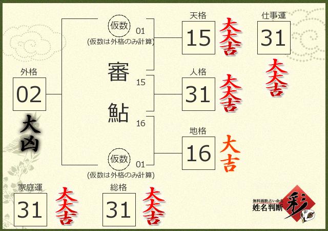 診断結果画像