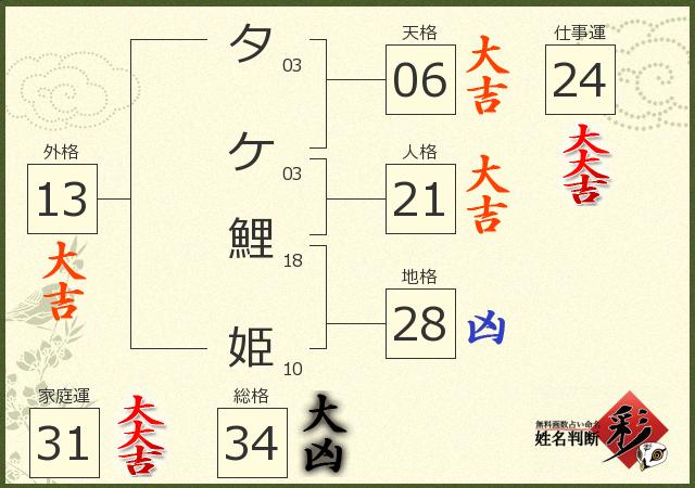 診断結果画像