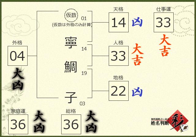 診断結果画像