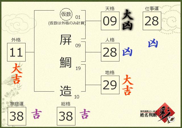診断結果画像