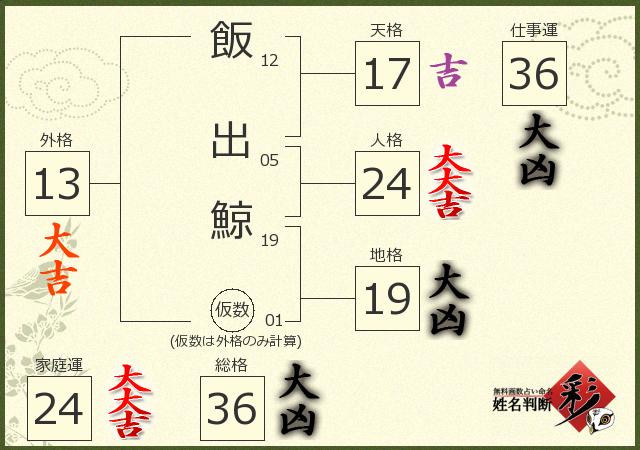 診断結果画像