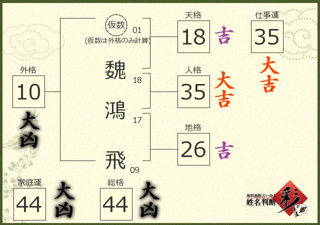 診断結果画像