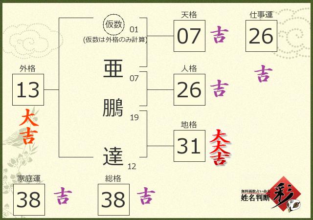診断結果画像