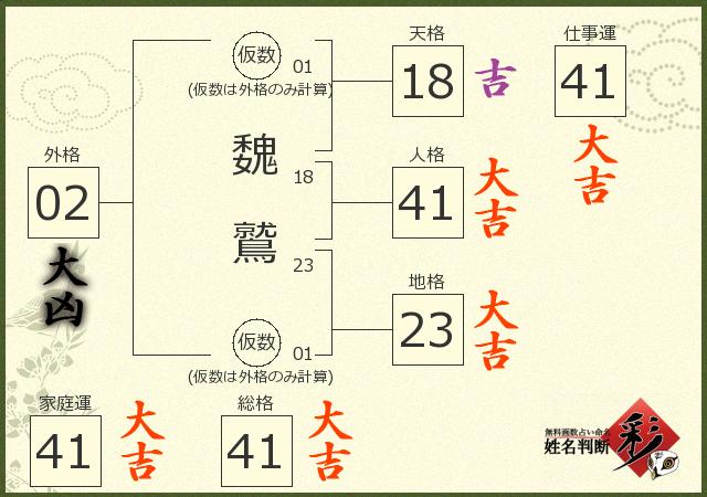 診断結果画像
