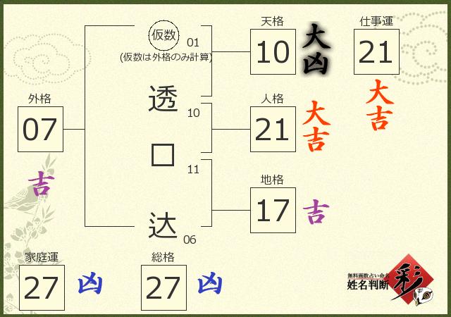 診断結果画像