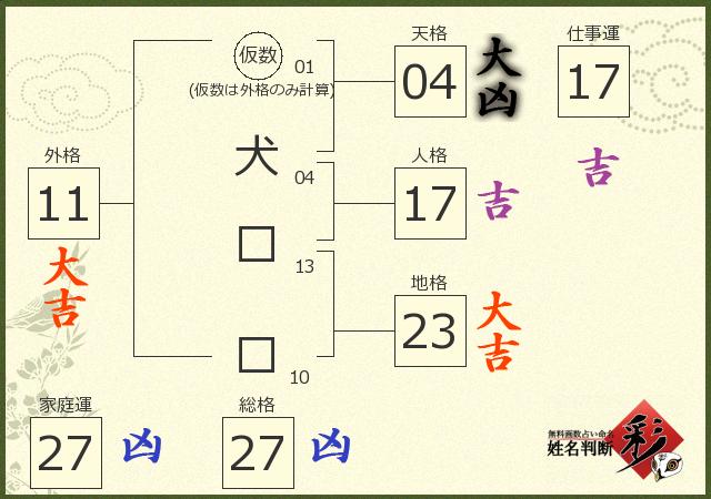 診断結果画像