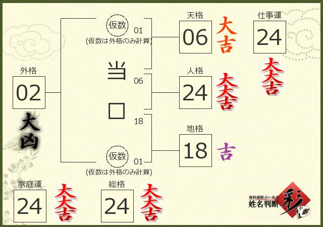 診断結果画像