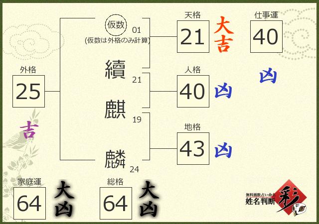 診断結果画像