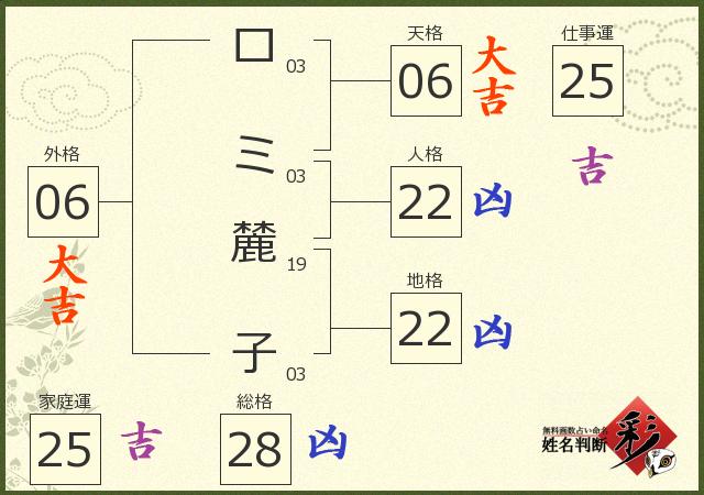 診断結果画像