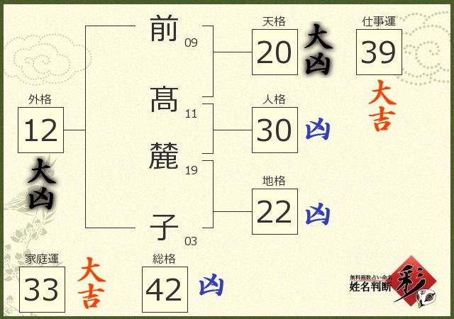 診断結果画像