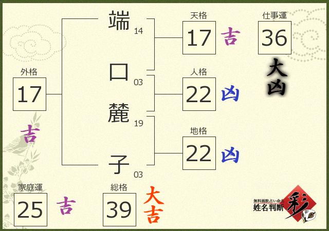 診断結果画像