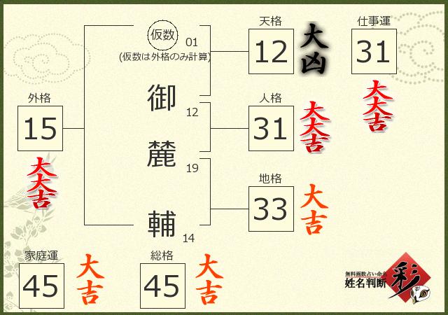 診断結果画像