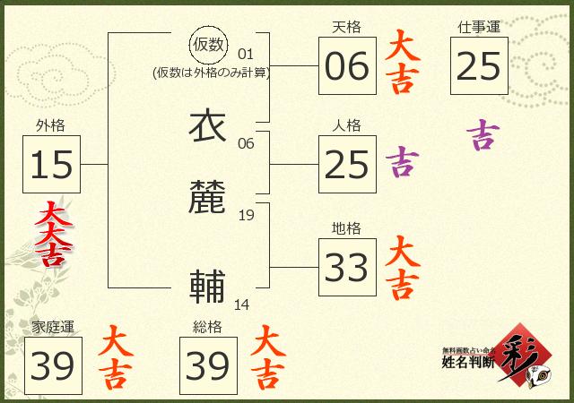 診断結果画像