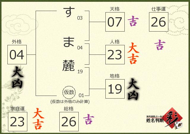 診断結果画像