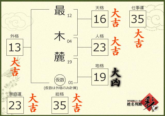 診断結果画像