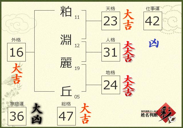 診断結果画像