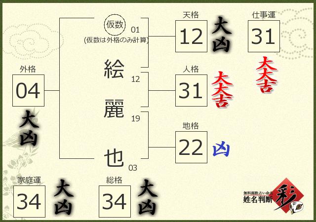 診断結果画像