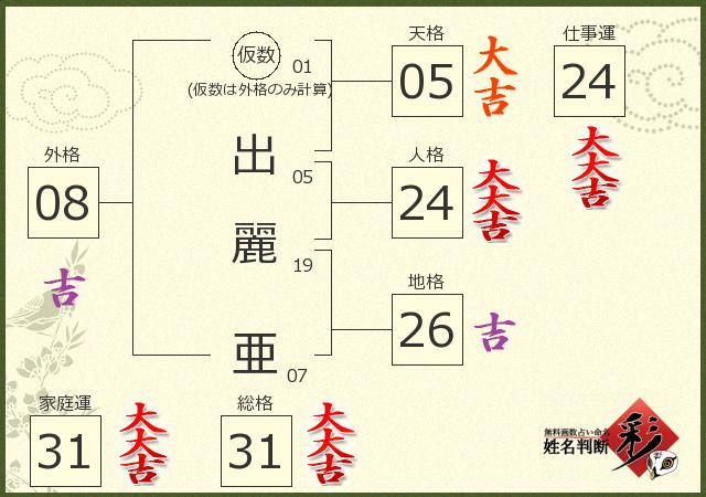 診断結果画像