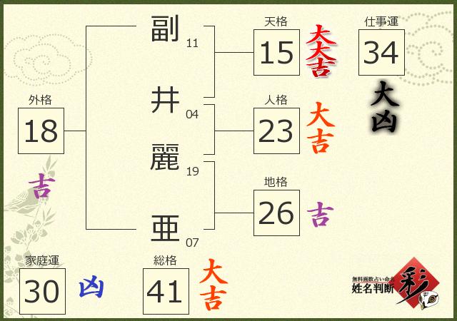 診断結果画像