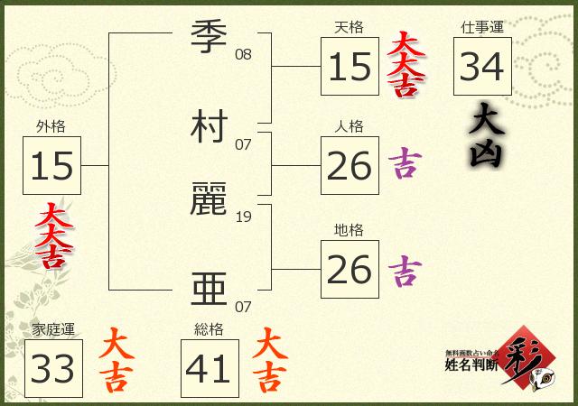 診断結果画像