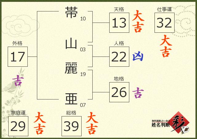 診断結果画像