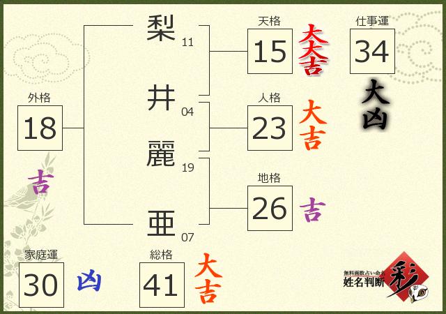 診断結果画像