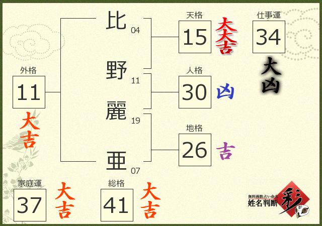 診断結果画像