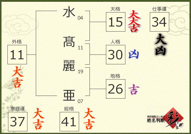 診断結果画像