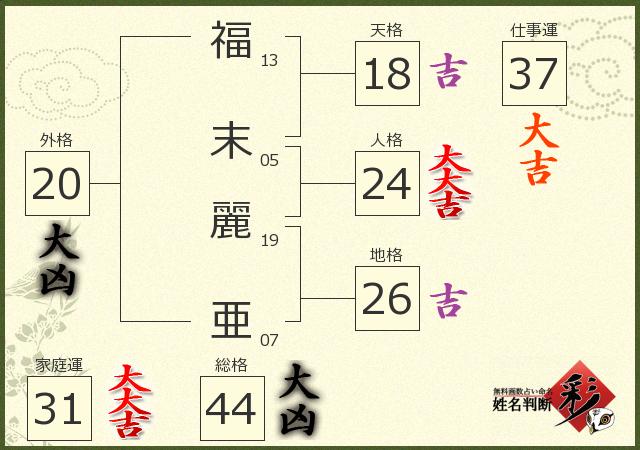 診断結果画像