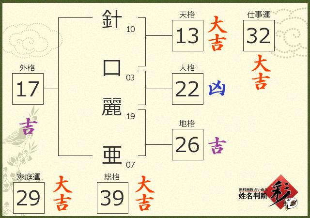 診断結果画像