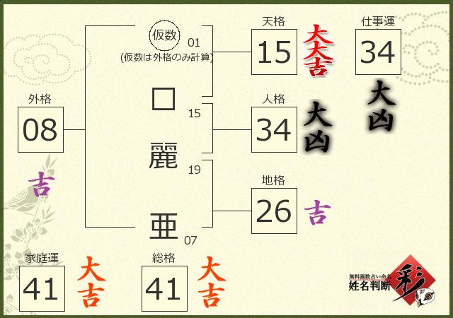 診断結果画像