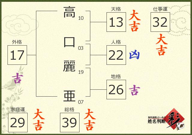 診断結果画像