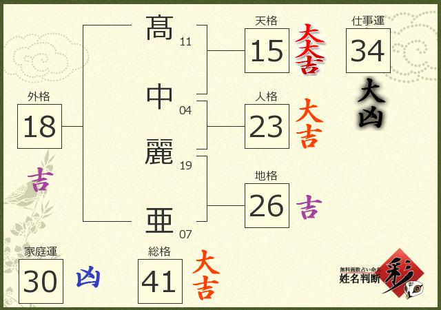 診断結果画像
