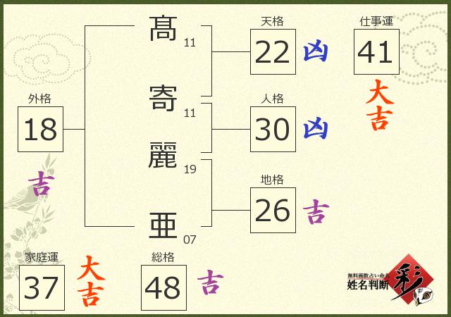 診断結果画像