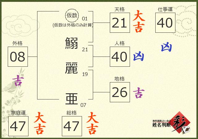 診断結果画像