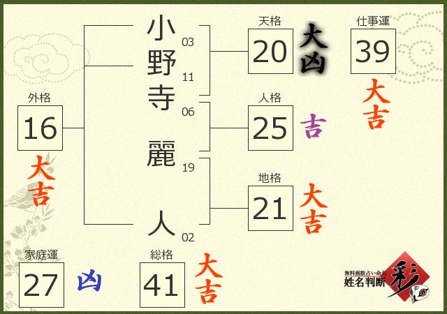 診断結果画像