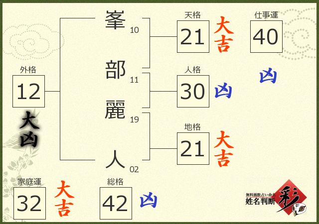 診断結果画像