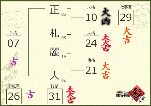 診断結果画像
